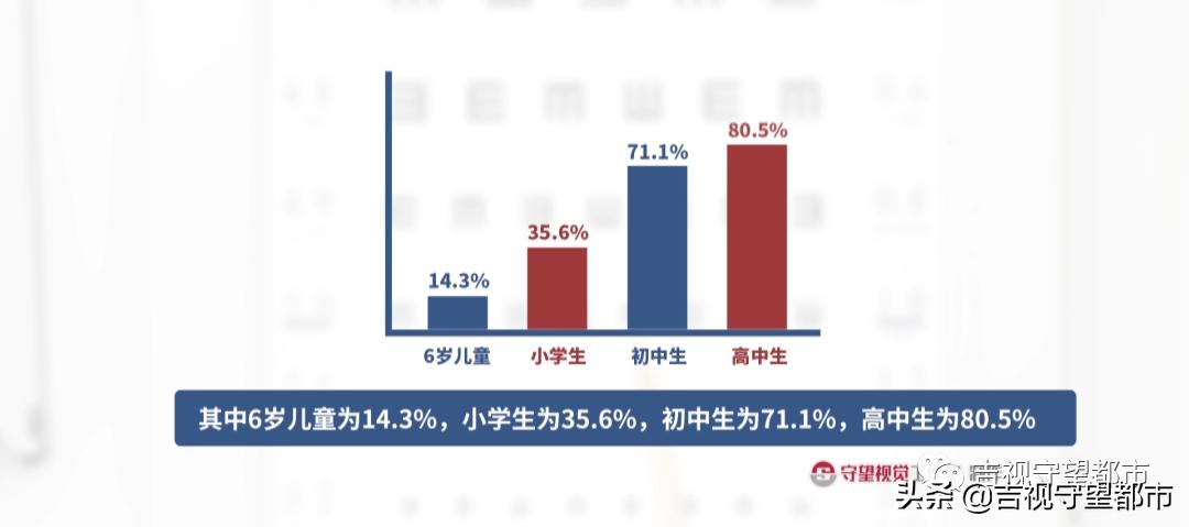 “睡梦中治近视”，受追捧的角膜塑形镜真有用吗？