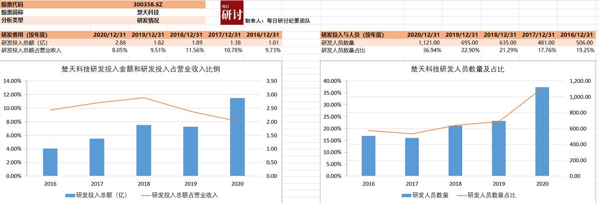 细胞疗法和基因疗法的区别,细胞和基因治疗最新方向