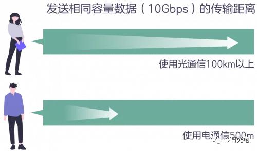 入门科普读物,光纤入门基础知识大全