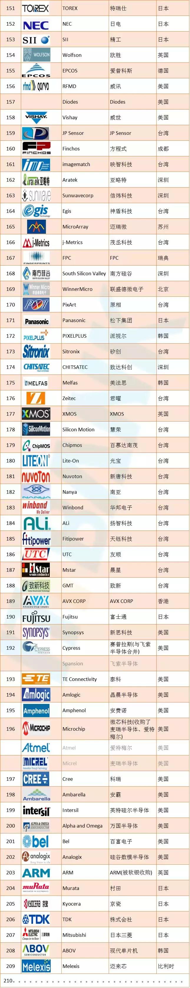 前50电子元器件分销商,电子元器件分销商报价