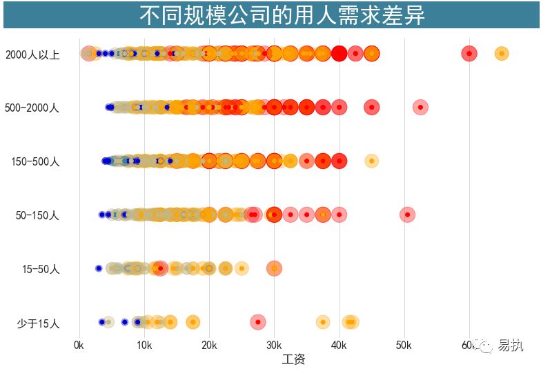 互联网数据分析师的前景,互联网数据分析师前景