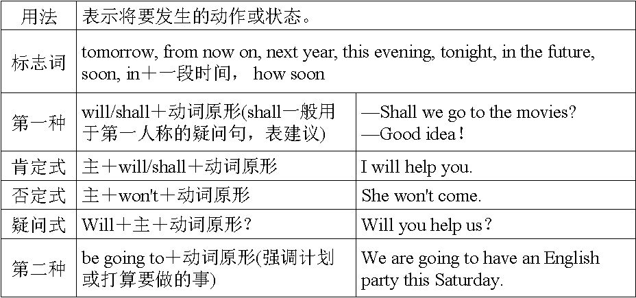 掌握四项基础语法，轻松应对七年级英语考试