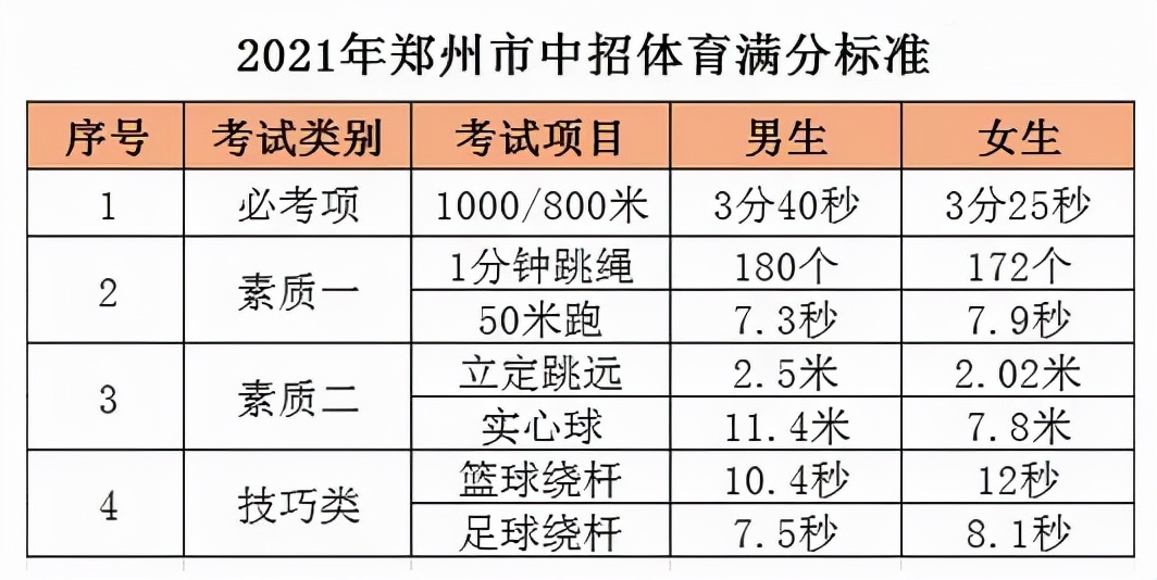 河南中招体育最新消息,河南省中考倒计时