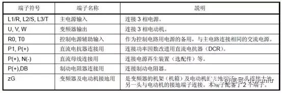 富士变频器复制程序,富士变频器参数一览表