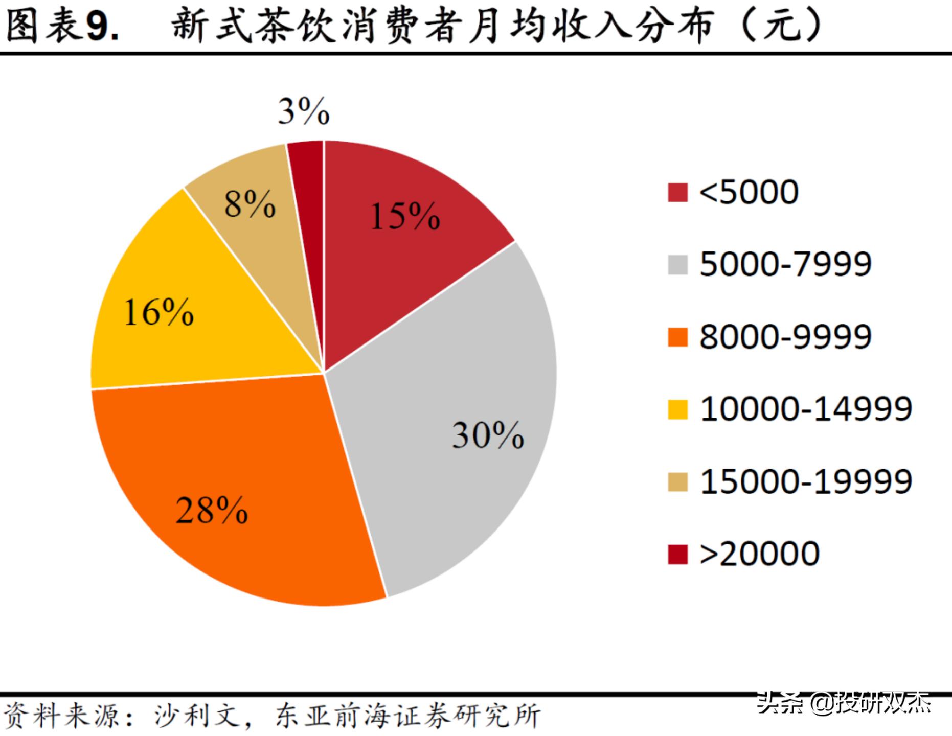 一年亏2亿，打死别开奶茶店？