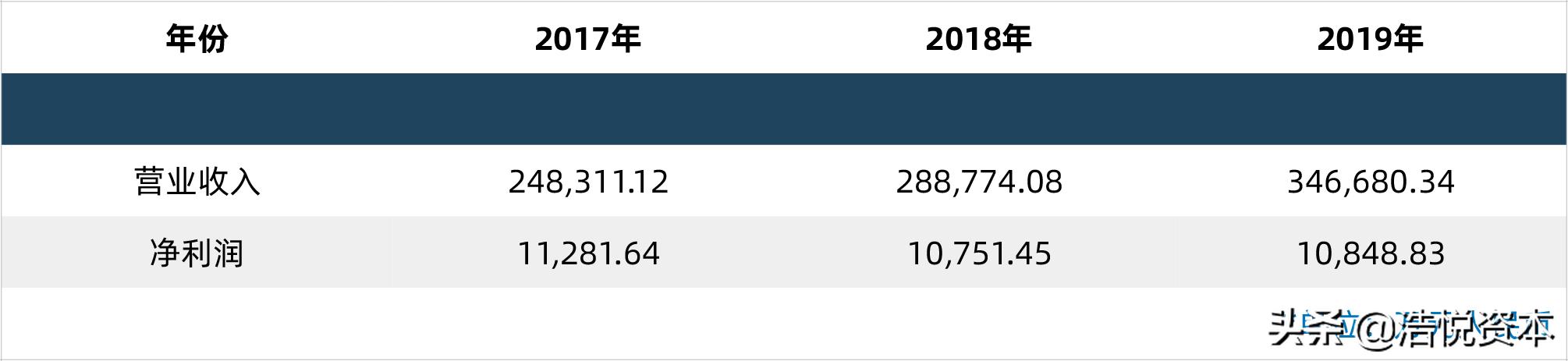 国采第一批品种中标价格,国采价格谈判
