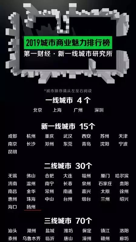 扬州二线城市排名,扬州二线城市未来发展