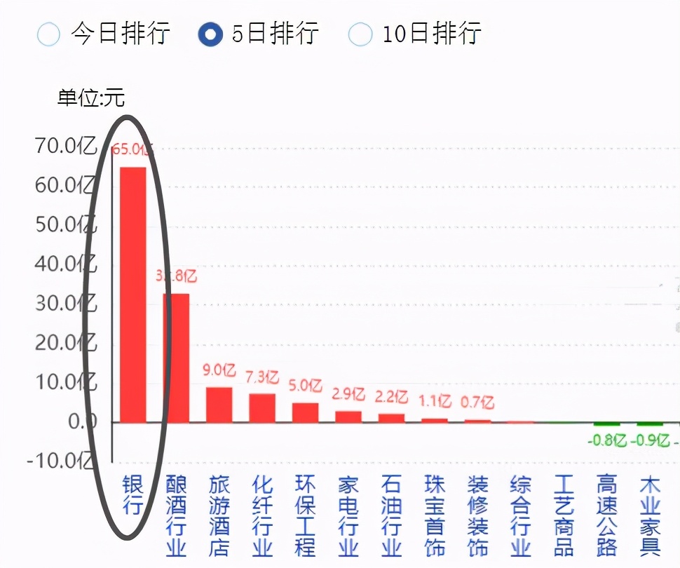 近一周主力资金买入哪些股票,近期主力都关注哪些股票