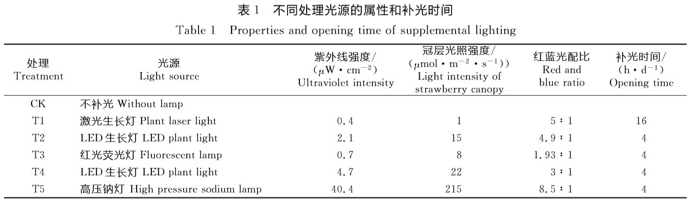 果子不甜什么原因,果子不酸也不甜有哪些原因