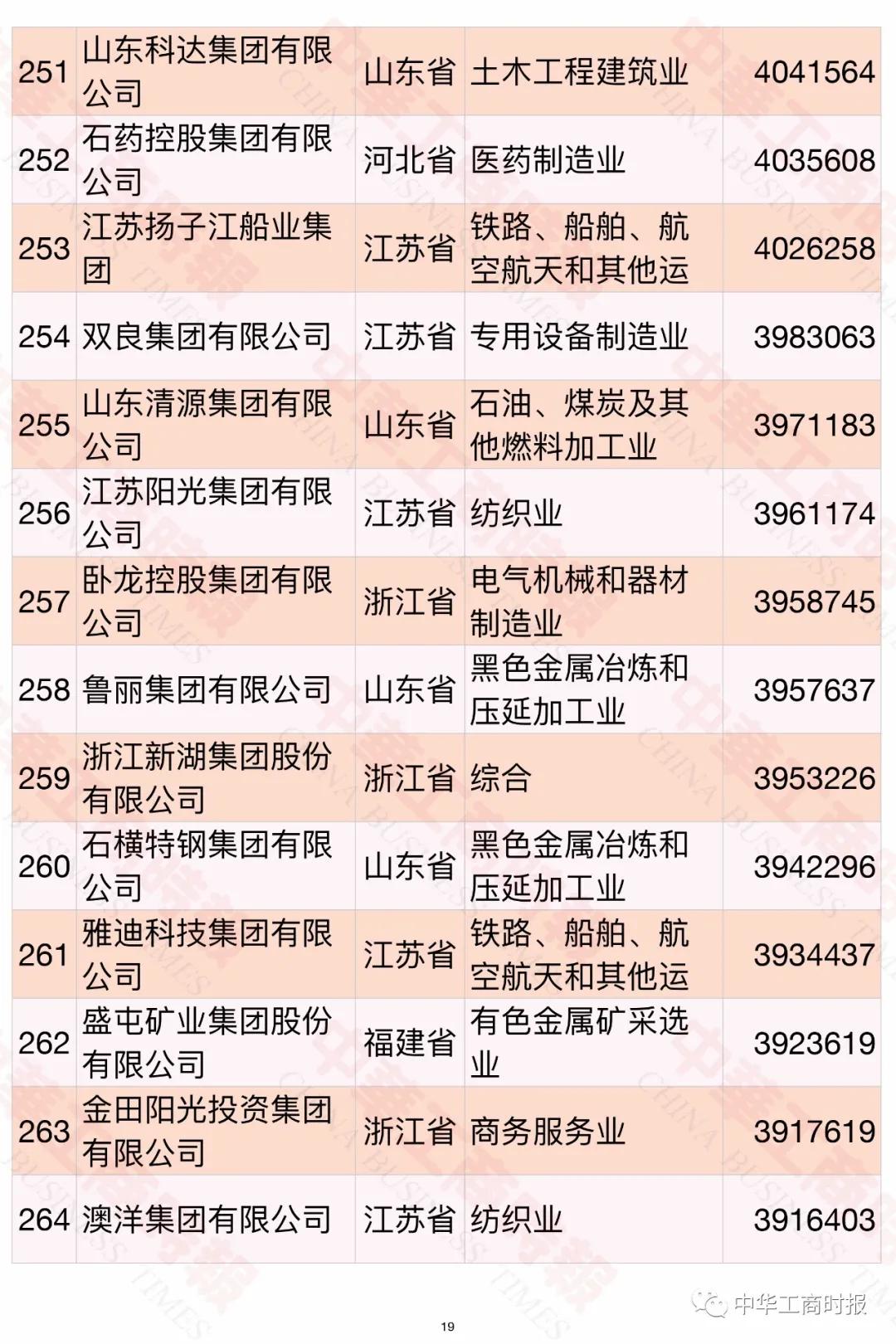 中国民企制造业500强榜单,中国民企五百强常州企业