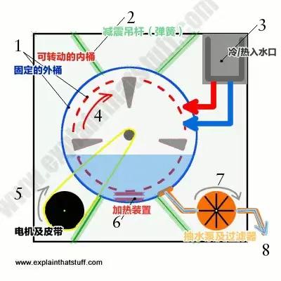 洗衣机是怎么把衣服洗干净的,一分钟洗衣机清洗方法视频