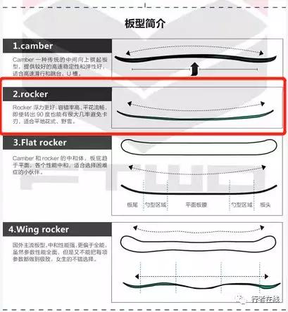 新手滑雪单板板型推荐,滑雪单板ride推荐