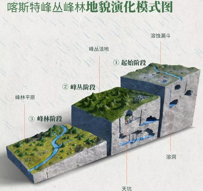 贵州乡土与贵州人文,贵州乡土地理知识