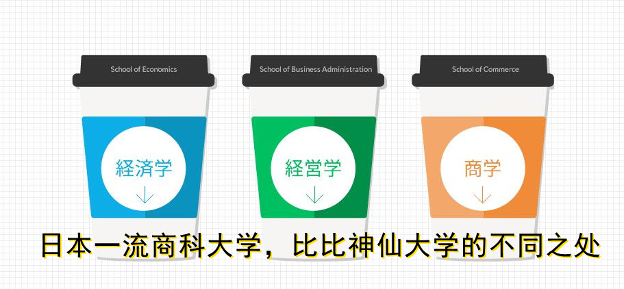 日本一流商科专业大学比比神仙大学的不同之处