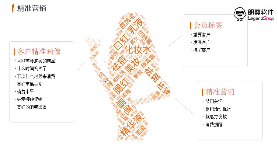 legendstore浼犲鍟嗗簵鍥㈣喘,legendshop璺ㄥ骞冲彴