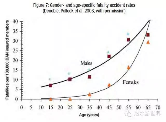 潜水怎么知道潜水深度,潜水都有什么危险如何解决