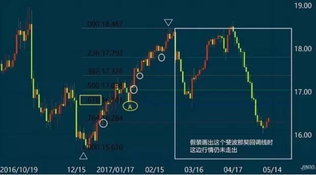 黄金分割线自动画线指标,黄金分割线指标主图源码