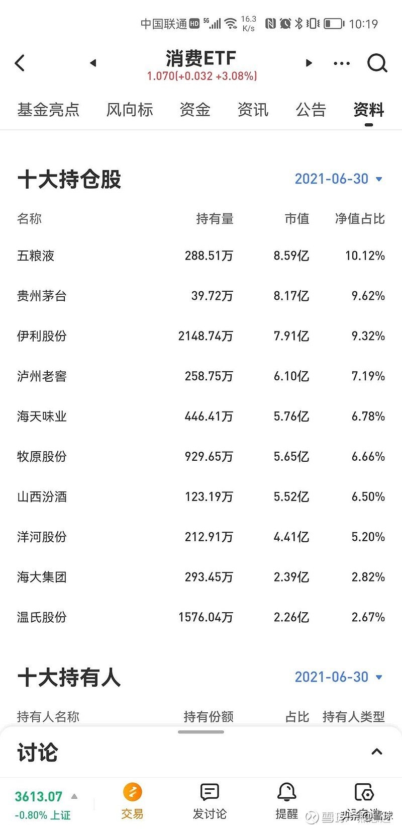 科技板块只想买指数基金该怎么选,看好大盘如何选择指数基金