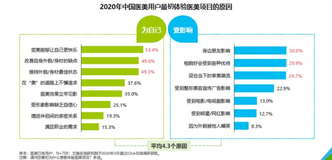 杭州网红抽脂感染死亡内幕,杭州网红抽脂手术后死亡