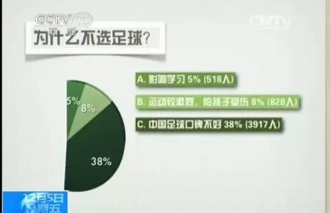 中国足球青训新教父已浮出水面,名嘴揭露中国足球青训潜规则