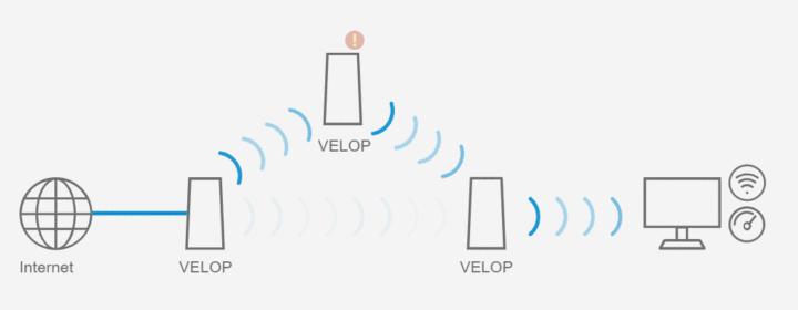 wifi快速排查,wifi小常识大全