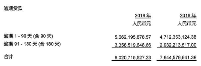 捷信网贷逾期无力偿还最坏结果,高利贷逾期的后果