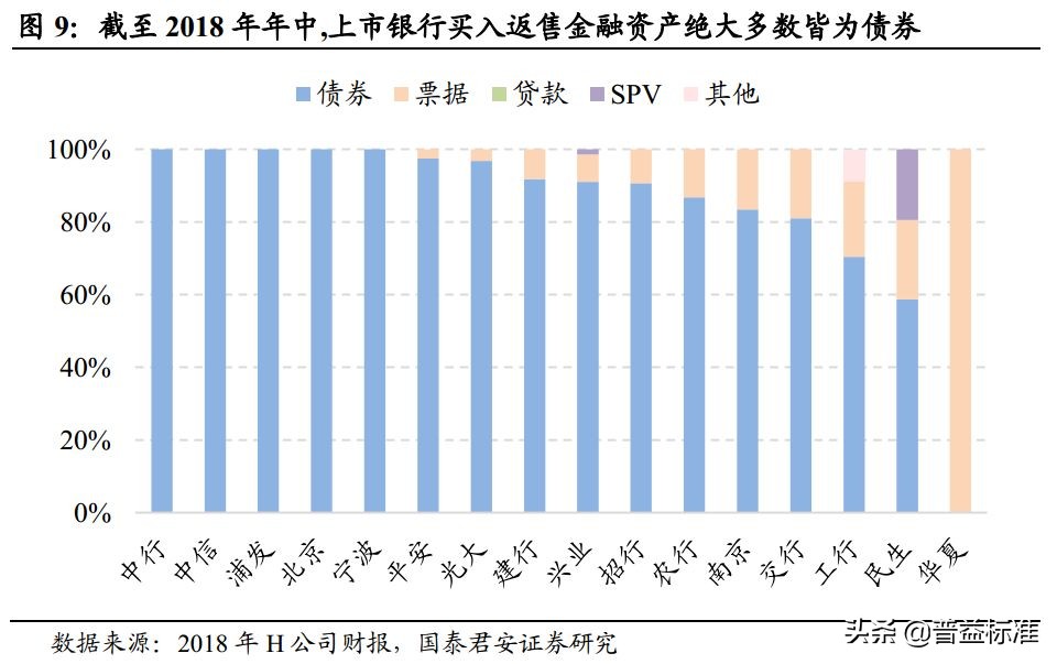 一文看懂银行的同业业务,一文看懂金融术语