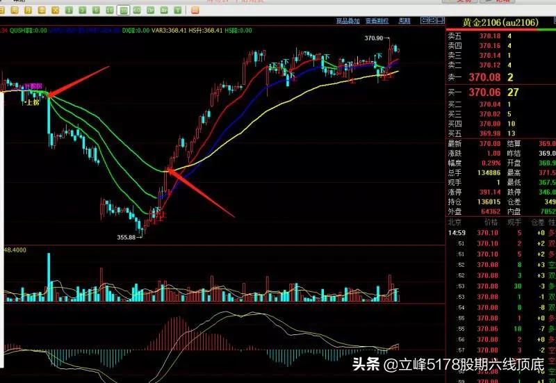 立峰期货99招战法,立峰期货分时操作战法