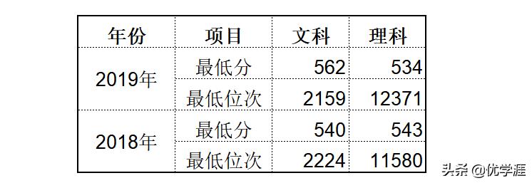 最适合中等生冲一冲的好大学,最适合中等生冲一冲的组合
