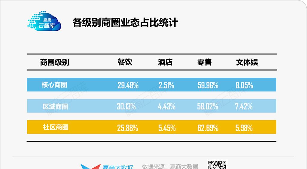 商务部发展方案,商务部县域商业建设指南
