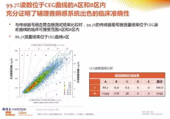 雅培动态血糖仪优缺点,雅培动态血糖仪测得准吗
