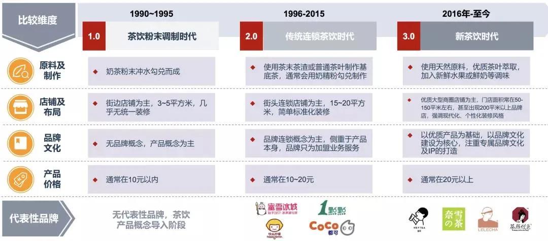 茶颜悦色代购一杯200元,茶颜悦色长沙代购至杭州涨价三倍