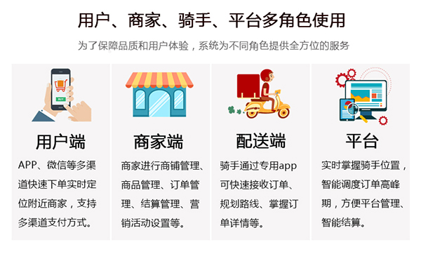 校园跑腿市场有哪些,校园跑腿软件有没有加盟的必要