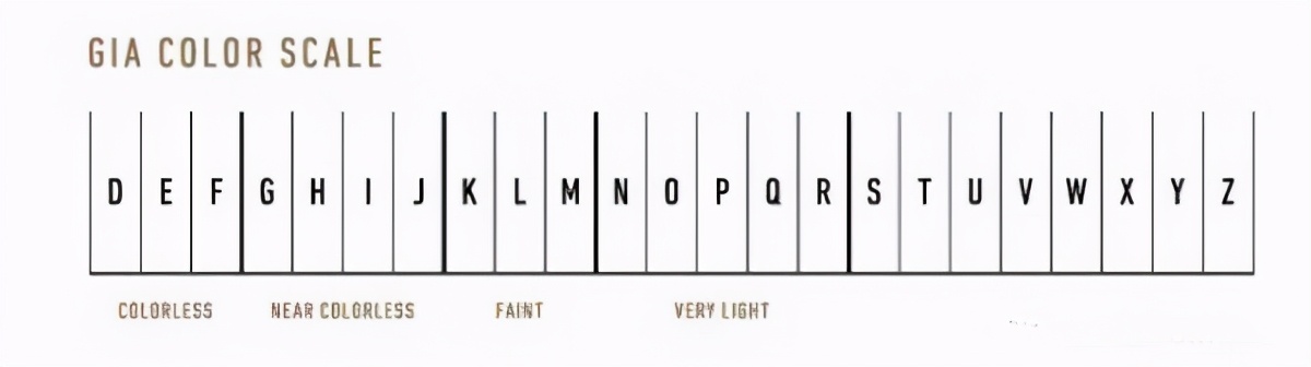 钻石色度怎么划分,一般什么颜色的钻石最好