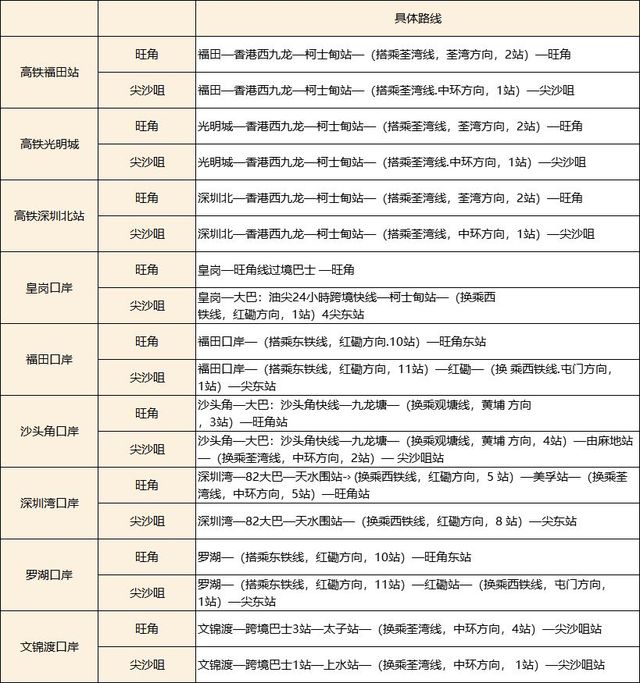 深圳人去香港一日游攻略,从深圳去香港最划算攻略