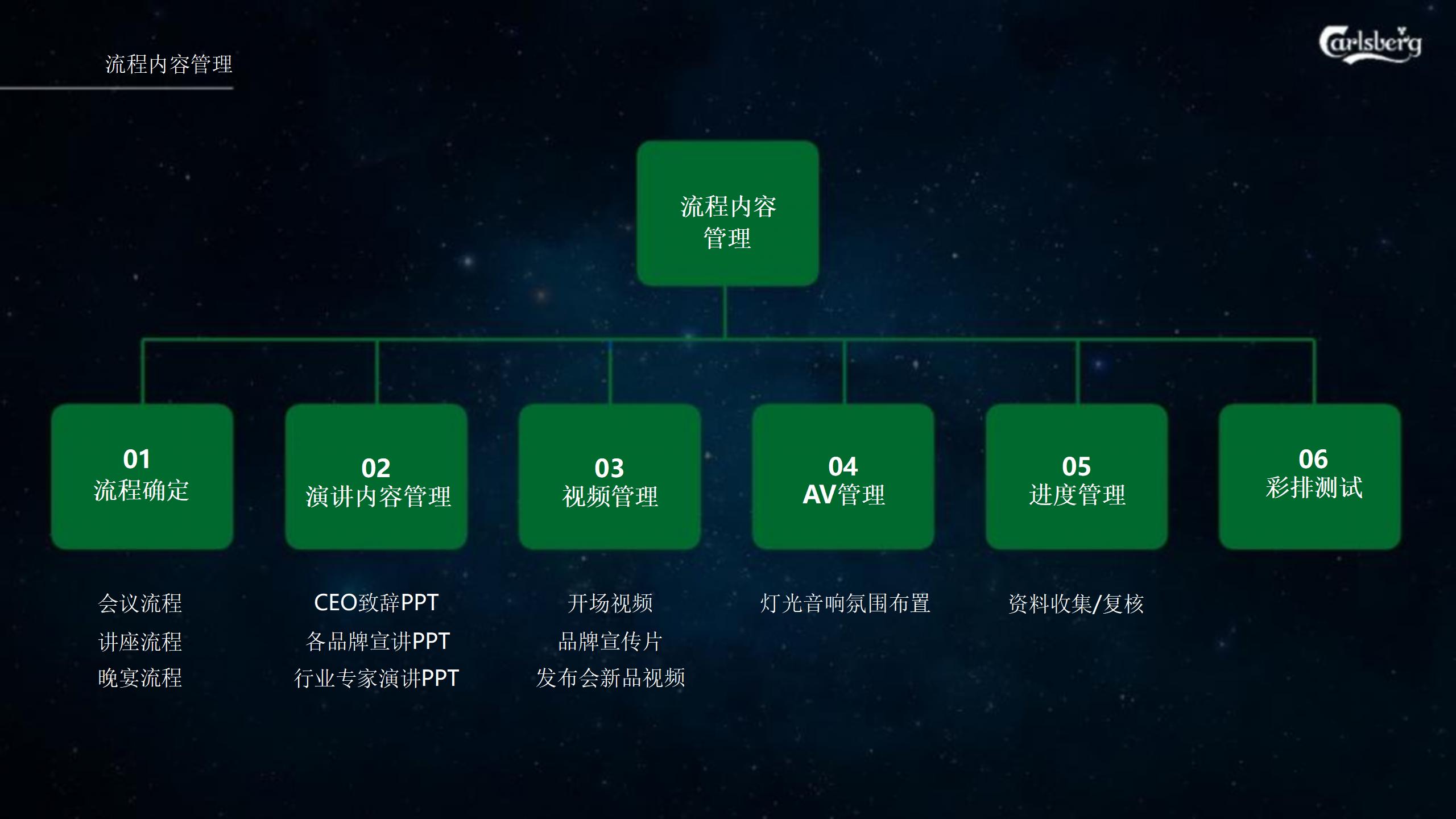 嘉士伯全国经销商年会,嘉士伯营销策略