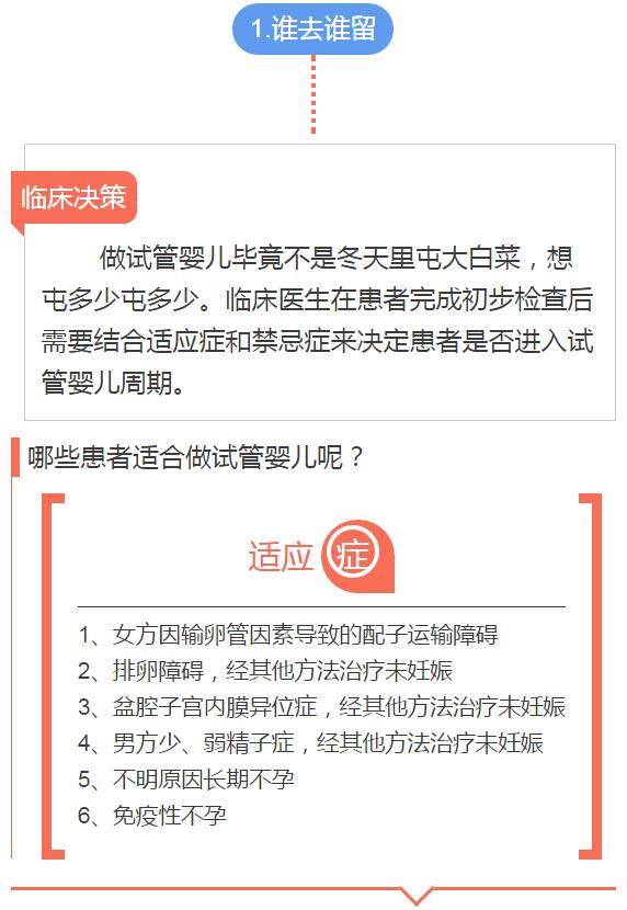 做试管胚胎不要了怎么处理,后悔生了试管婴儿怎么办