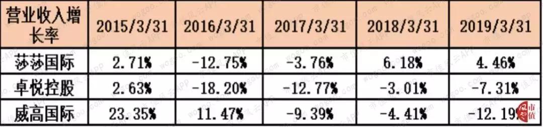 莎莎国际是什么,莎莎国际香港店