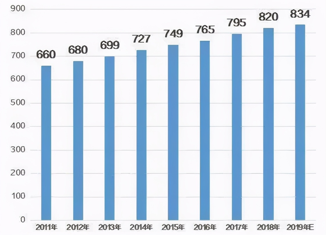招工难的原因,招工难招怎么办