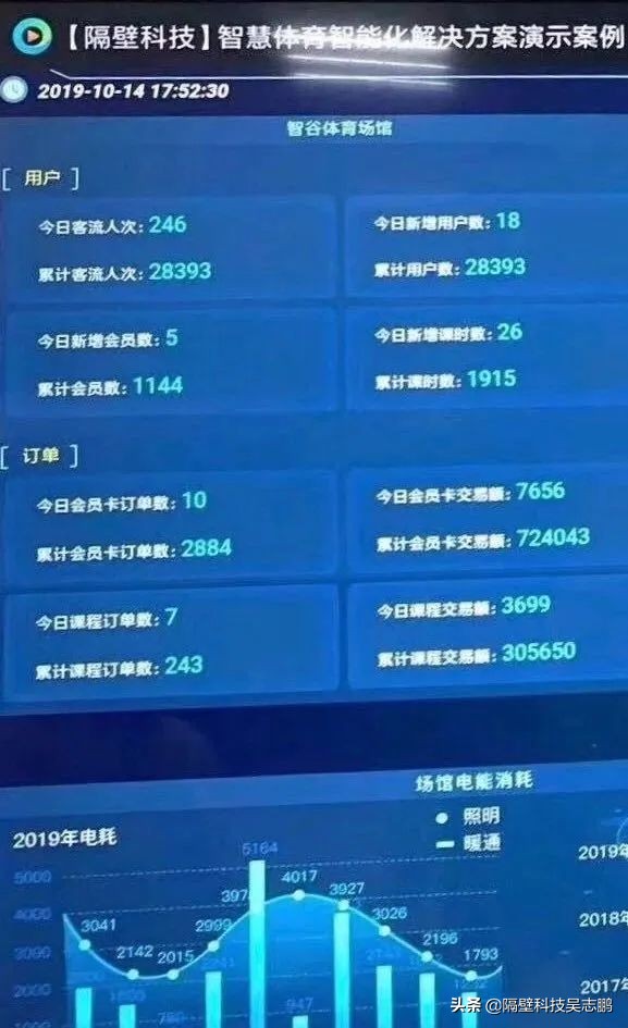 被疫情逐渐激发的潜能,受疫情影响新兴的行业