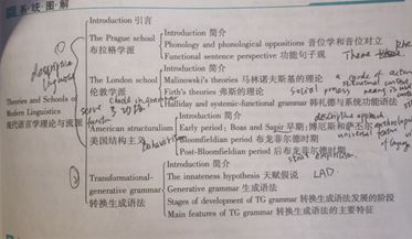 无科研论文，6个入营1个offer（均为顶尖名校），最终圆梦