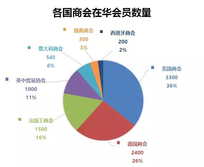 德企工资真实水平,为什么德企工资一般
