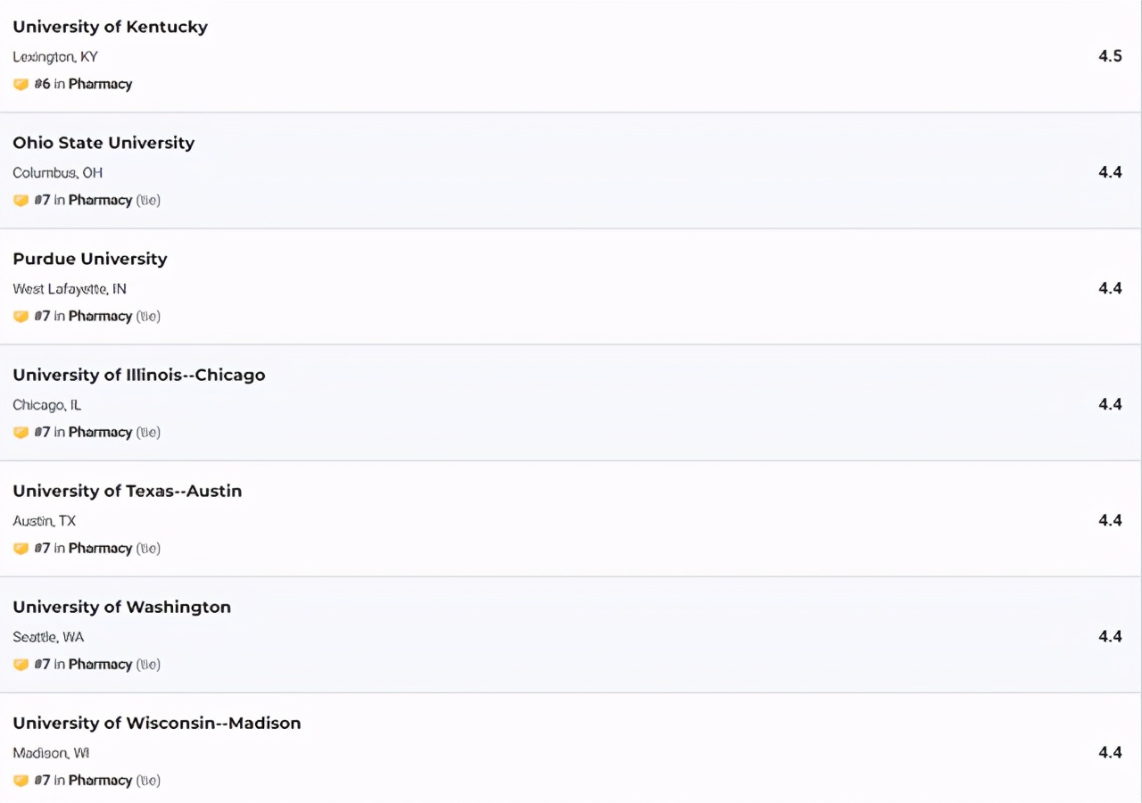 小众，但工资高！欧美药学专业介绍附：就业前景、QS世界大学排名