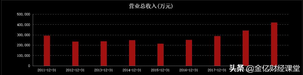 钛合金材料前景,军工碳纤维与钛材