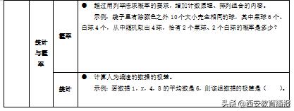 【西港中学】加强教研，吃透教材，落实减负