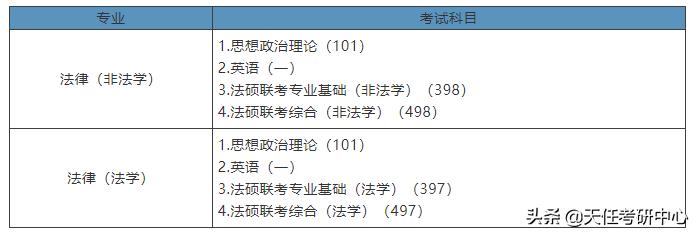 云南法律硕士报考条件,云南大学法律硕士压分