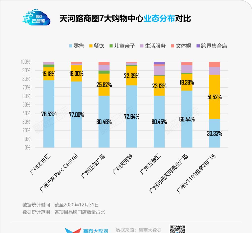 亚洲第一商圈广州天河路商圈,广州天河路为什么是华南第一商圈