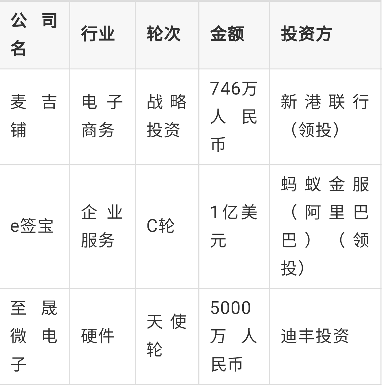 我不是码农 不喜欢打洞