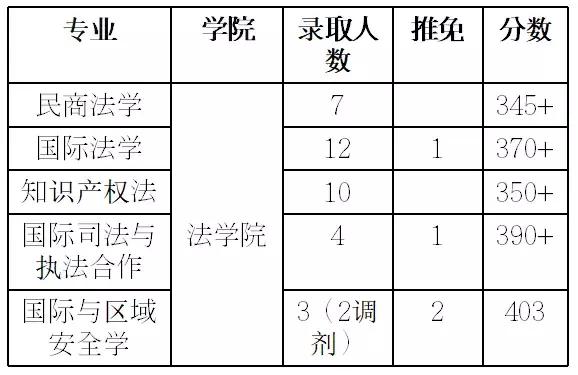 这所“超难考”的大学，难度堪比上清华北大，考上就是铁饭碗