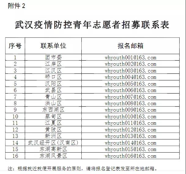 武汉疫情志愿者招募视频,武汉新冠疫情志愿者招募